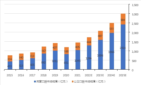 欧洲杯投注：其余也广泛行使于牙周科、设备科、牙体牙髓科和正畸科等科室